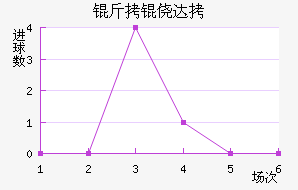 ���Ĵ���������������