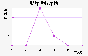 ���ͽ�������������