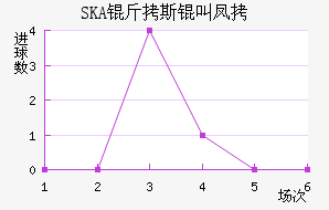 SKA��˹�з��������������