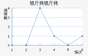 �����������������