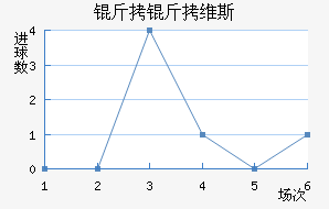 ����ά˹��������������