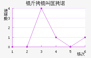 ���п�ŵ��������������