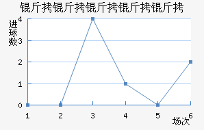 ���������Ƚ�������������