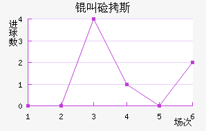 �м�˹��������������