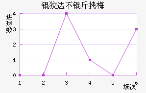 �ƴﲻ��÷��������������