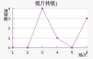 ���U21��������������