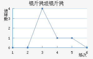 ��̹�Ͻ�������������