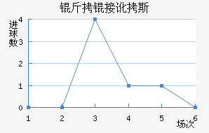 ���Ӷ�˹��������������