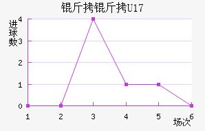 ������U17��������������