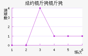 ŦԼ����ӽ�������������