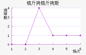 ����˹��������������