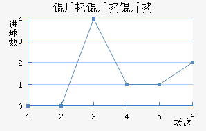 �����ͽ�������������