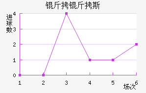 ����˹��������������