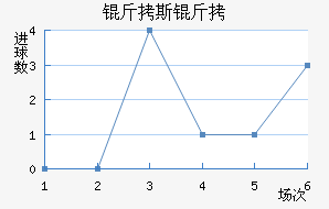 ������˹��ά�ǽ�������������