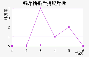 �������������������������