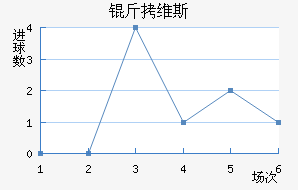 ��ά˹��������������