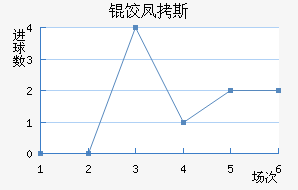 �ȷ�˹����������������