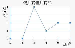 ����FC��������������