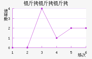 �����ؽ�������������