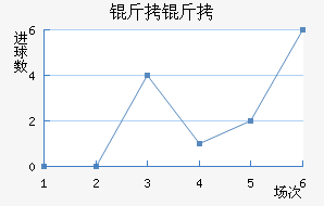 ����˹�سǽ�������������