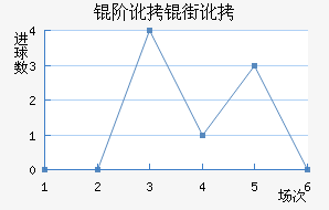 �׶��ֶ���������������