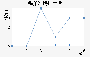 �Ǳ�����������������