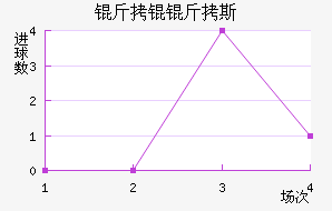 ���W��˹��������������