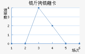 ���忨��������������