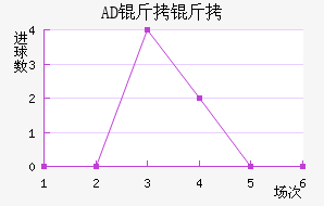 AD�������ǽ�������������
