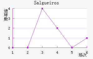 Salgueiros��������������
