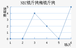 NEC��÷���������������