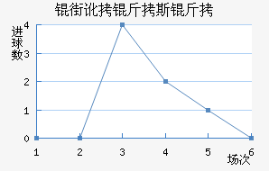 �ֶ���˹����������������