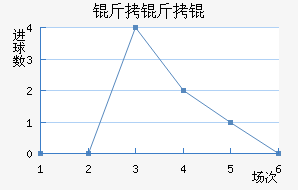 ����Ľ�������������