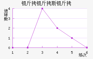 ����˹�ս�������������