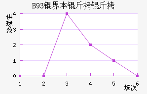 B93�籾������������������