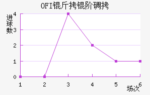 OFI���׵Ͻ�������������