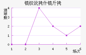 �¶�ʲ����������������