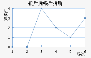 ����˹��������������