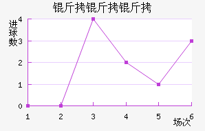 �����ɴ�CF��������������