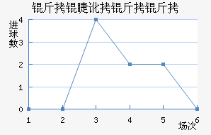 ���޶�������������������