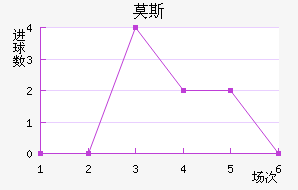 Ī˹��������������