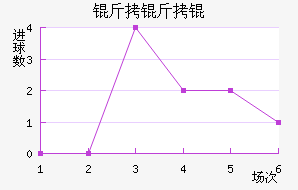 �������������������