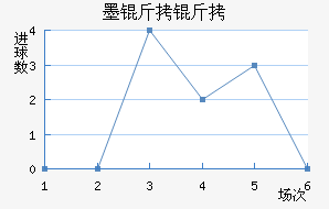 ī���ý�������������