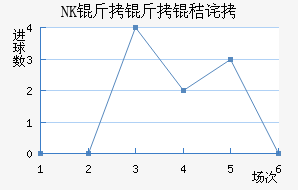 NK�����ղ���������������