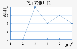 �����ղ���ͷ��������������