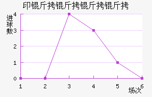 ӡ�������ǽ�������������