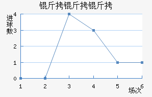 �������������������