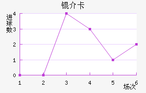 �鿨��������������