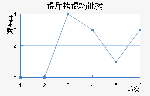 ���߶���������������