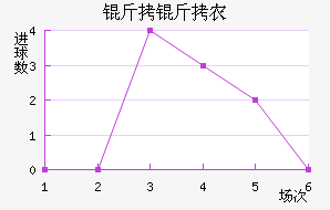 ����ũѸ�׽�������������